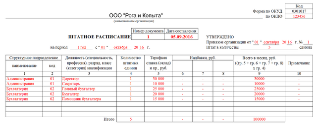 obrazec zapolneniya