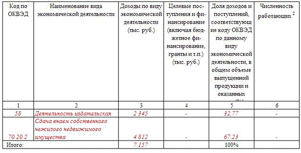 Рис. Справка ОВД образец заполнения ovd 2019 table