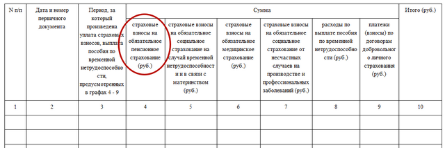 raskhody po vznosam kniga ucheta USN