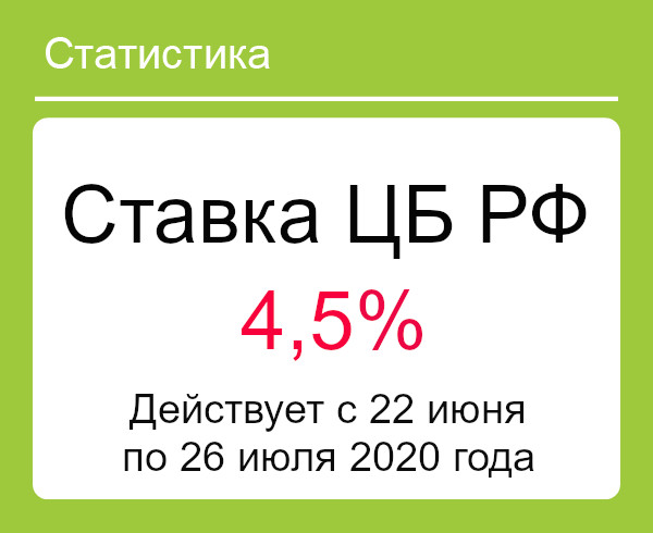 Ставка рефинансирования ЦБ РФ 22 июня 2020 года