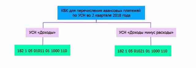 Коэффициенты бюджетной классификации на 2 квартал 2018 года при УСН